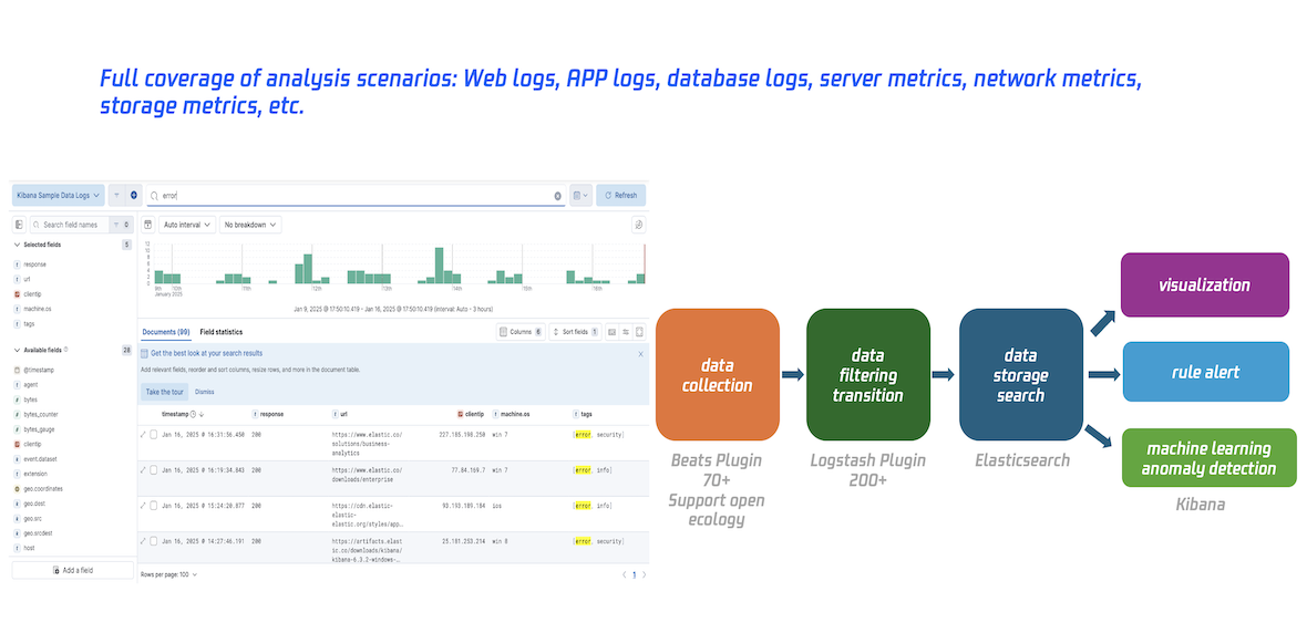 Easy Ops Elasticsearch Service Special Offer_First Month Free_New Customers 55% ...